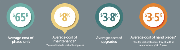 Phaco Cost Infographic